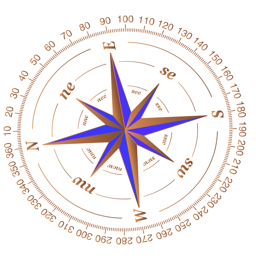 Rajmandir Compass