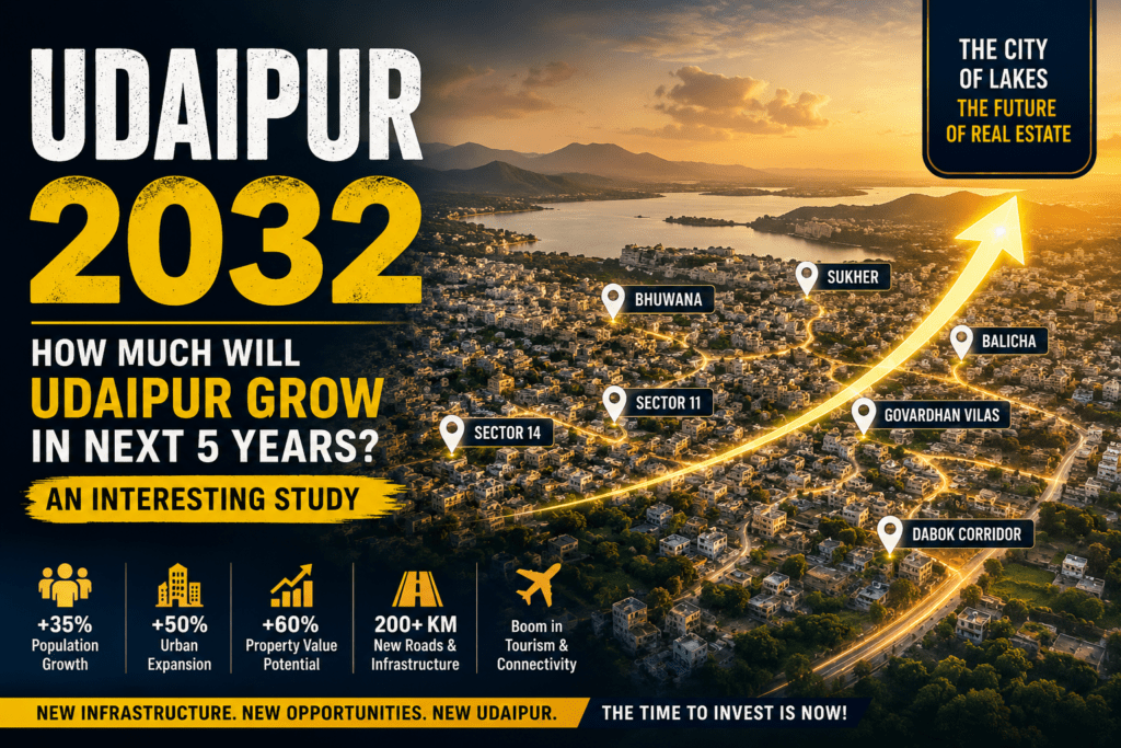 Udaipur 2032