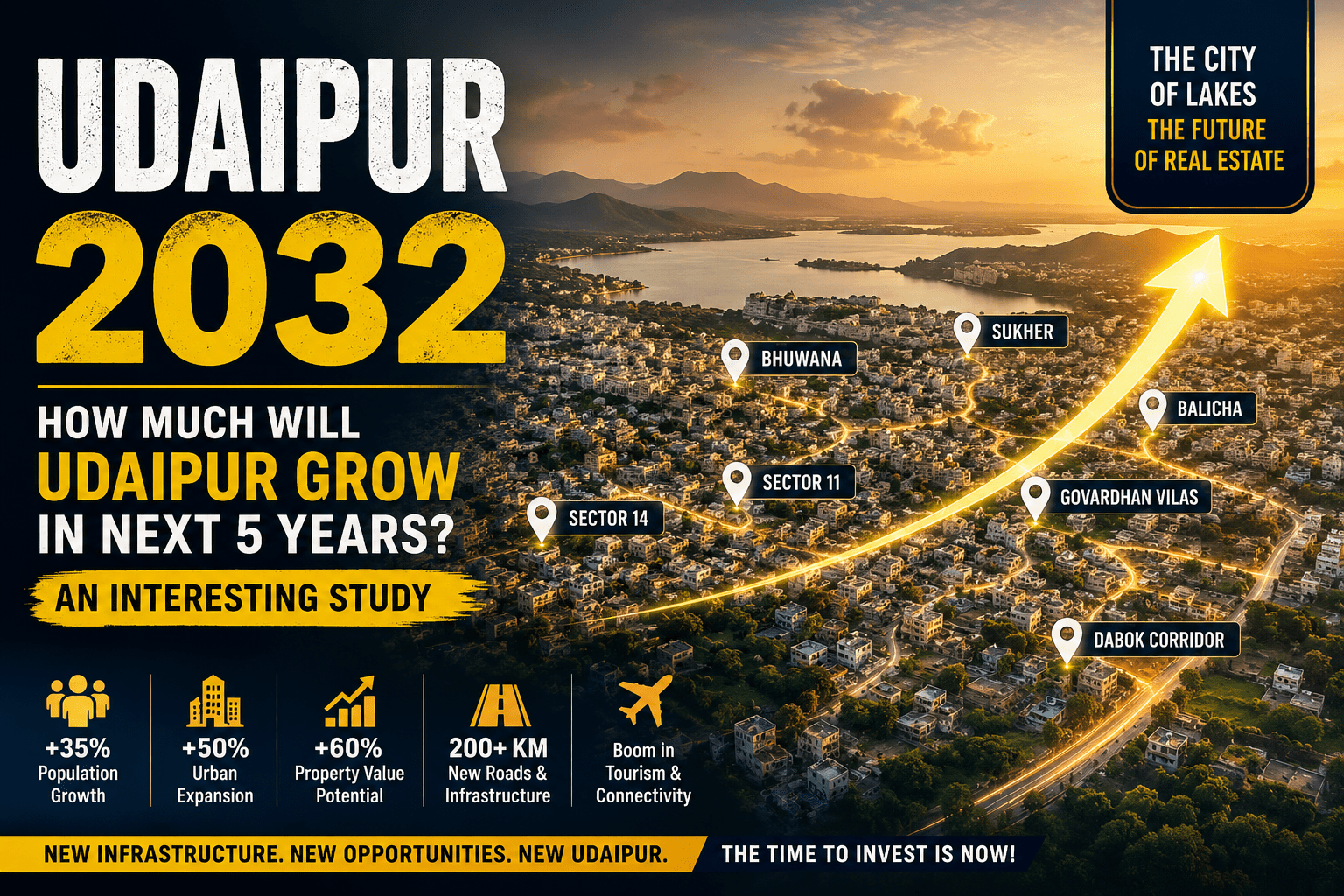 Udaipur 2032
